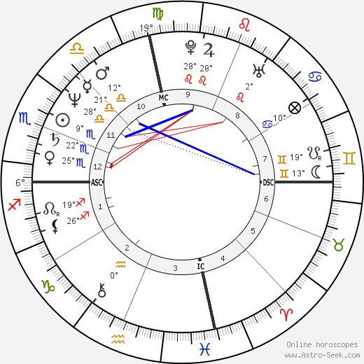 Greg Harris birth chart, biography, wikipedia 2024, 2025