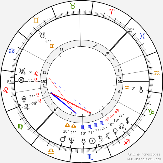 Heidi Hautala birth chart, biography, wikipedia 2024, 2025