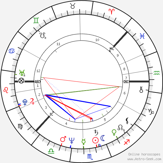 Heidi Hautala birth chart, Heidi Hautala astro natal horoscope, astrology