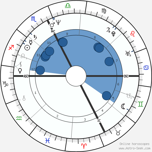 Howie Mandel Birth Chart