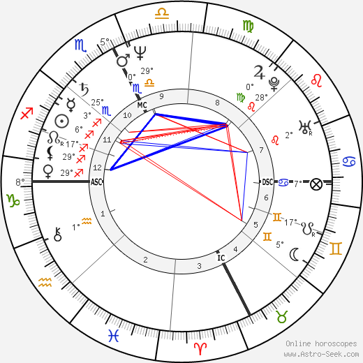 Howie Mandel Birth Chart