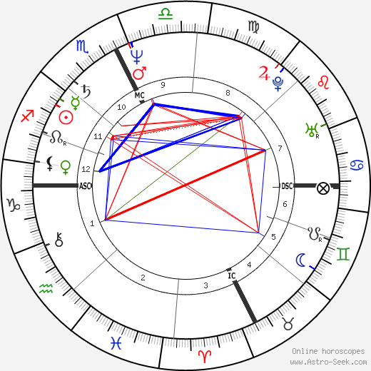 Howie Mandel Birth Chart