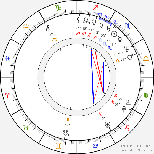 Ildikó Enyedi birth chart, biography, wikipedia 2023, 2024