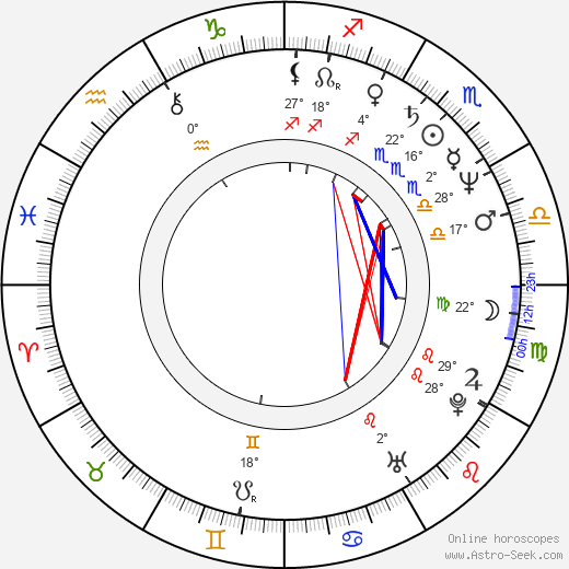 Janet Fitch birth chart, biography, wikipedia 2023, 2024