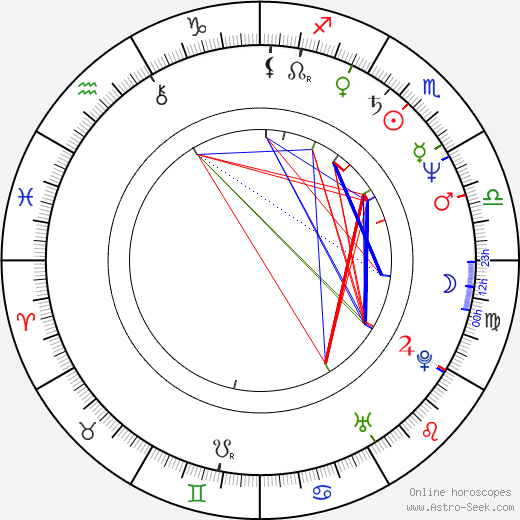 Janet Fitch birth chart, Janet Fitch astro natal horoscope, astrology