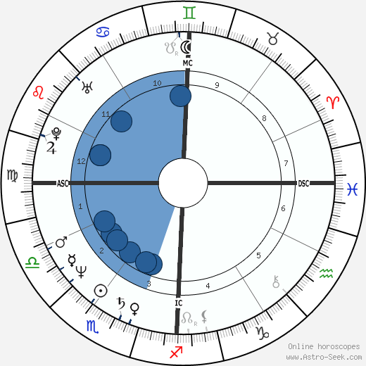 Jean-Francois Bernardini wikipedia, biography, birth chart, instagram Jean-Francois Bernardini wikipedia, horoscope, astrology, instagram