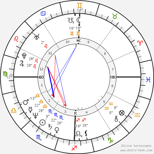 Jean-Francois Bernardini birth chart, biography, wikipedia 2023, 2024