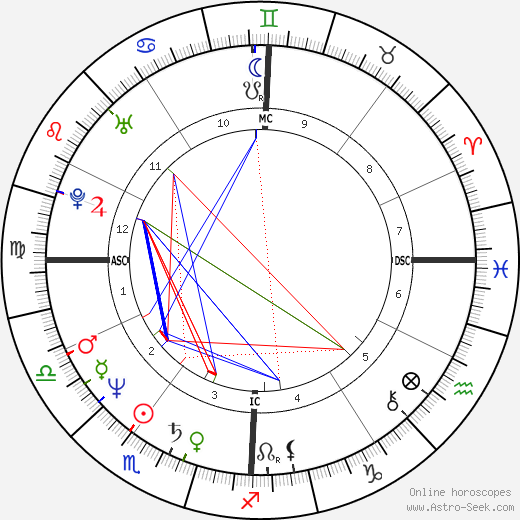 Jean-Francois Bernardini birth chart, Jean-Francois Bernardini astro natal horoscope, astrology