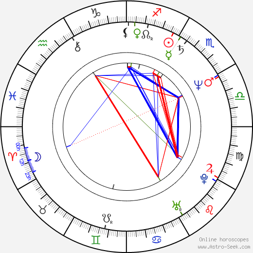 Jelko Kacin birth chart, Jelko Kacin astro natal horoscope, astrology