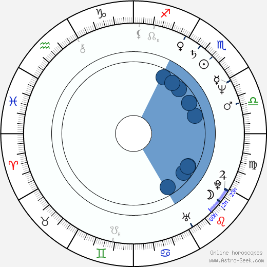 Jerzy Dominik horoscope, astrology, sign, zodiac, date of birth, instagram