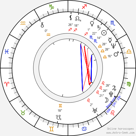 Jerzy Dominik birth chart, biography, wikipedia 2024, 2025