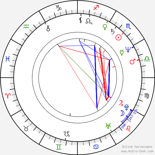 Jerzy Dominik birth chart, Jerzy Dominik astro natal horoscope, astrology