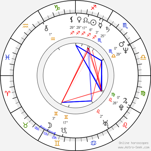 Julie Jurištová birth chart, biography, wikipedia 2023, 2024