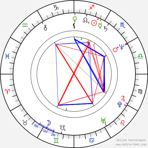 Julie Jurištová birth chart, Julie Jurištová astro natal horoscope, astrology