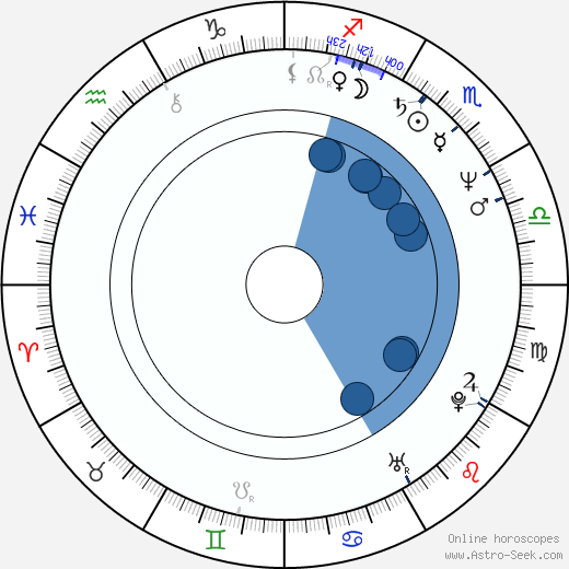 Jun Kunimura horoscope, astrology, sign, zodiac, date of birth, instagram