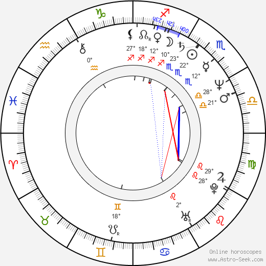 Jun Kunimura birth chart, biography, wikipedia 2024, 2025