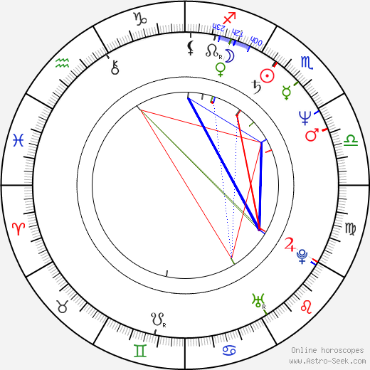 Jun Kunimura birth chart, Jun Kunimura astro natal horoscope, astrology