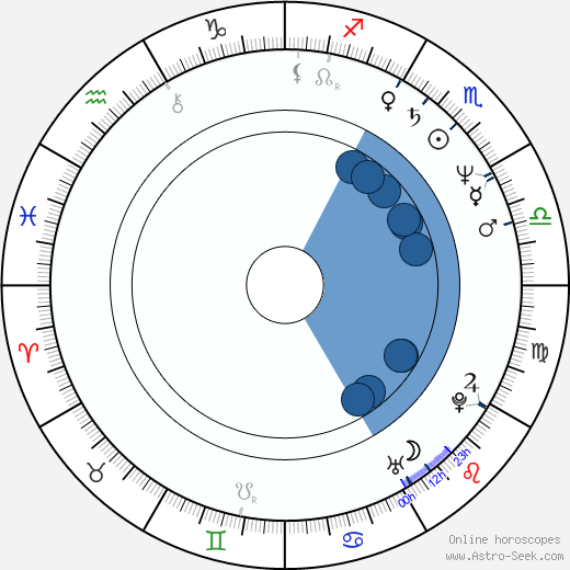 Kaki Hunter horoscope, astrology, sign, zodiac, date of birth, instagram