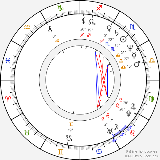 Kaki Hunter birth chart, biography, wikipedia 2024, 2025