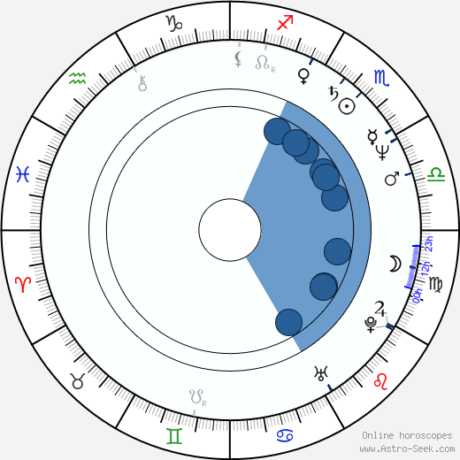 Karen Dotrice horoscope, astrology, sign, zodiac, date of birth, instagram