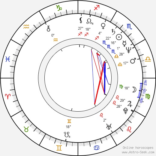 Karen Dotrice birth chart, biography, wikipedia 2023, 2024