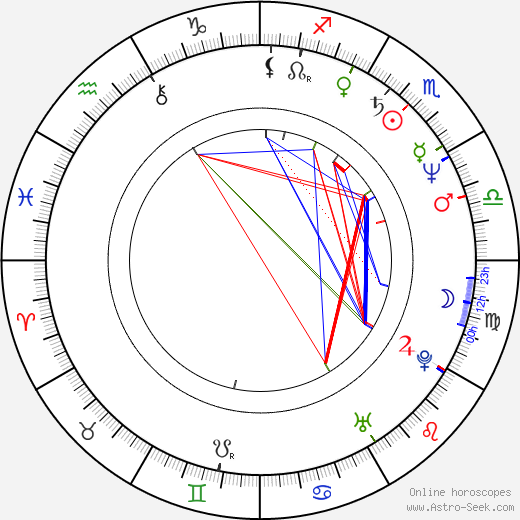 Karen Dotrice birth chart, Karen Dotrice astro natal horoscope, astrology