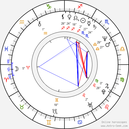 Karl-Heinz Rummenigge birth chart, biography, wikipedia 2024, 2025
