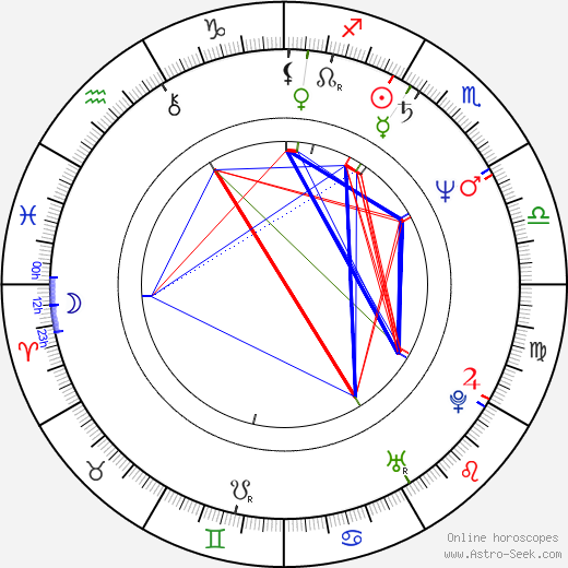 Karl-Heinz Rummenigge birth chart, Karl-Heinz Rummenigge astro natal horoscope, astrology