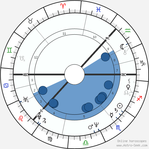 Kathryn Morton wikipedia, biography, birth chart, instagram Kathryn Morton wikipedia, horoscope, astrology, instagram