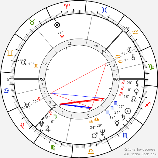 Kathryn Morton birth chart, biography, wikipedia 2024, 2025