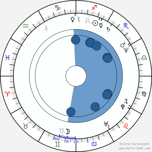 Birth chart of Kevin Conroy - Astrology horoscope