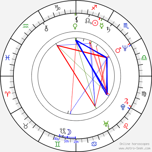 Kevin Conroy birth chart, Kevin Conroy astro natal horoscope, astrology