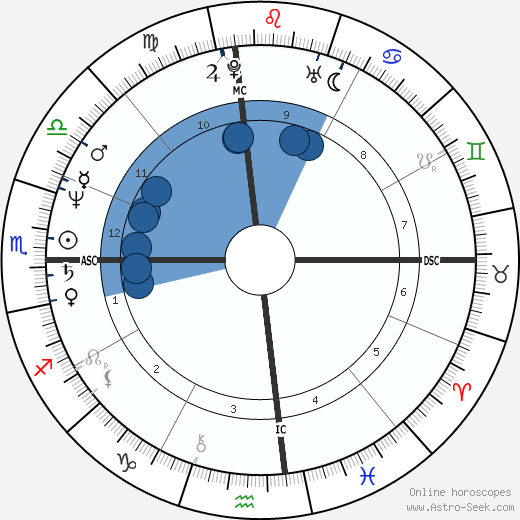 Jenner Birth Chart