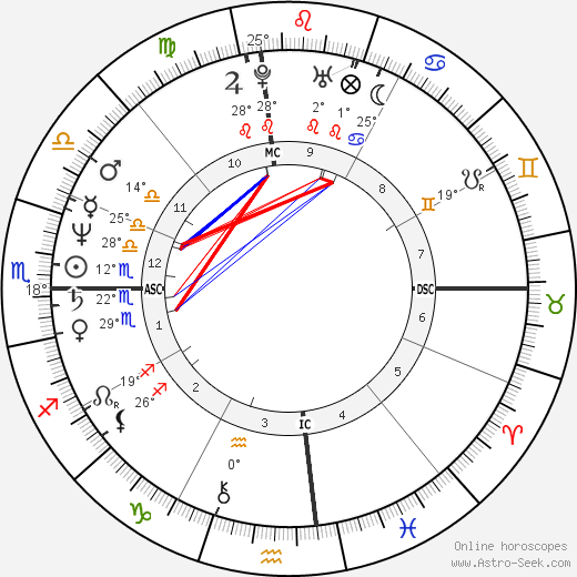 Kris Kardashian birth chart, biography, wikipedia 2024, 2025