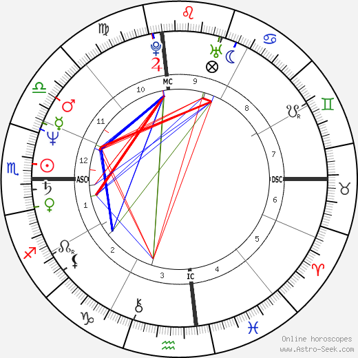 Kris Kardashian birth chart, Kris Kardashian astro natal horoscope, astrology