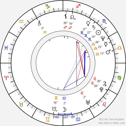 Lani John Tupu birth chart, biography, wikipedia 2024, 2025