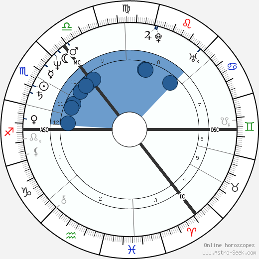 Les McKeown Oroscopo, astrologia, Segno, zodiac, Data di nascita, instagram