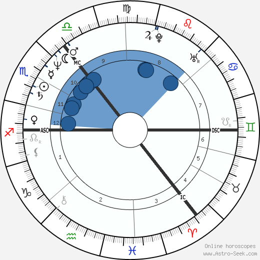 Les McKeown wikipedia, biography, birth chart, instagram Les McKeown wikipedia, horoscope, astrology, instagram