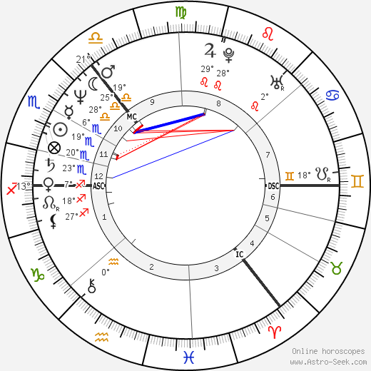 Les McKeown birth chart, biography, wikipedia 2023, 2024