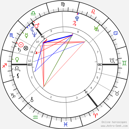 Les McKeown birth chart, Les McKeown astro natal horoscope, astrology