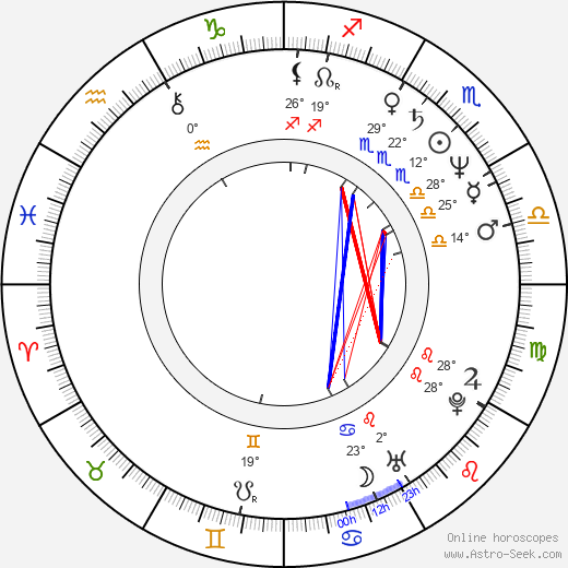 Ljiljana Blagojević birth chart, biography, wikipedia 2024, 2025