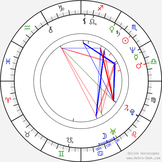 Ljiljana Blagojević birth chart, Ljiljana Blagojević astro natal horoscope, astrology