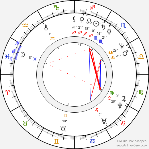 Ludovico Einaudi birth chart, biography, wikipedia 2023, 2024