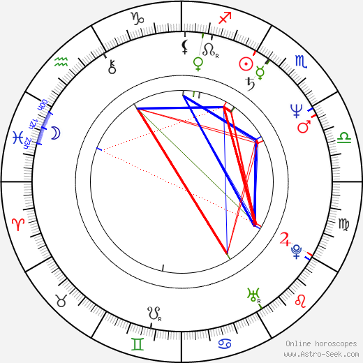 Ludovico Einaudi birth chart, Ludovico Einaudi astro natal horoscope, astrology