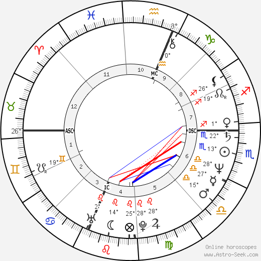 Maria Shriver birth chart, biography, wikipedia 2024, 2025