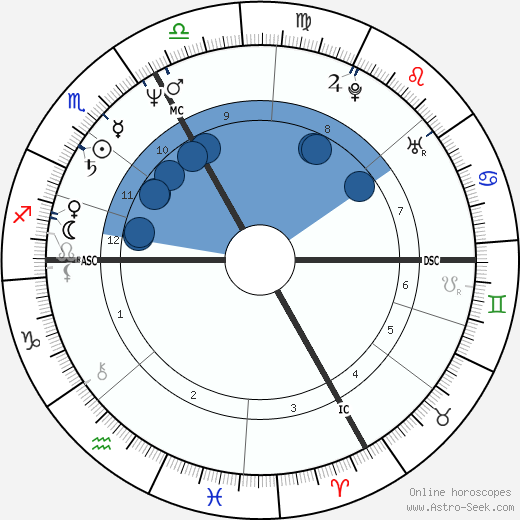Marie-Hélène Aubert wikipedia, biography, birth chart, instagram Marie-Hélène Aubert wikipedia, horoscope, astrology, instagram