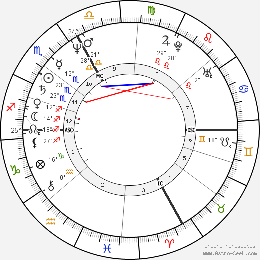 Marie-Hélène Aubert birth chart, biography, wikipedia 2024, 2025