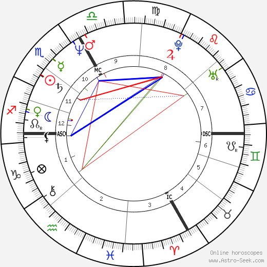 Marie-Hélène Aubert birth chart, Marie-Hélène Aubert astro natal horoscope, astrology