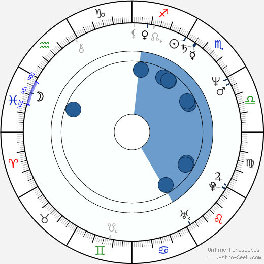 Mariele Millowitsch wikipedia, horoscope, astrology, instagram