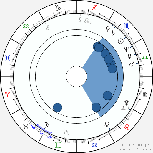 Mark O. Forker horoscope, astrology, sign, zodiac, date of birth, instagram